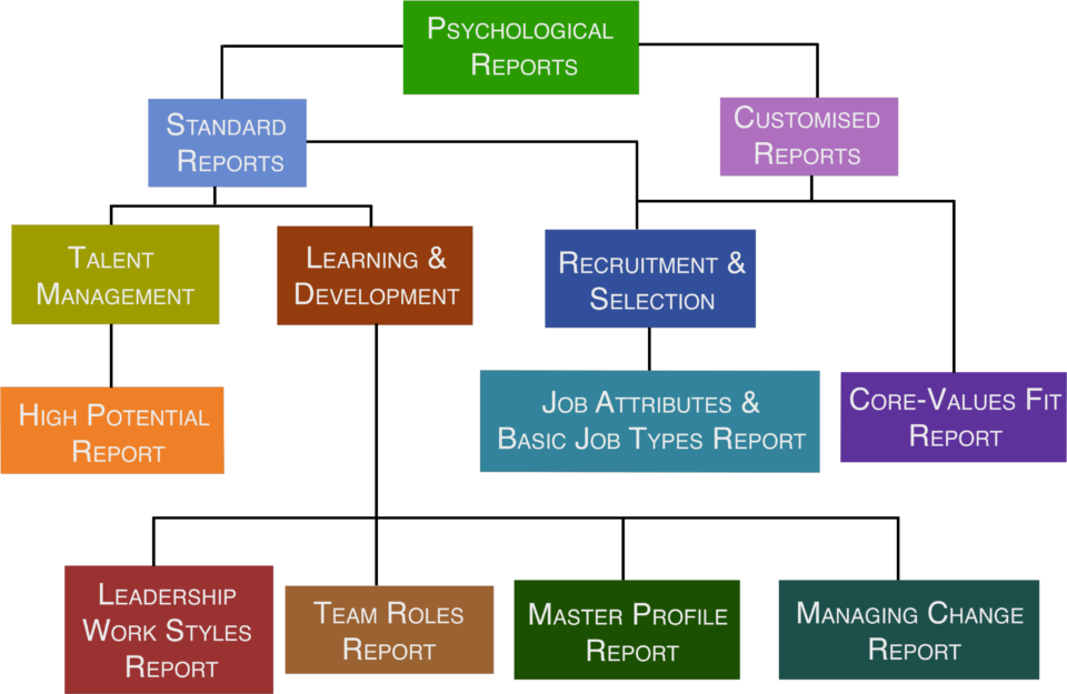 SQI SERVICES FLOWCHART